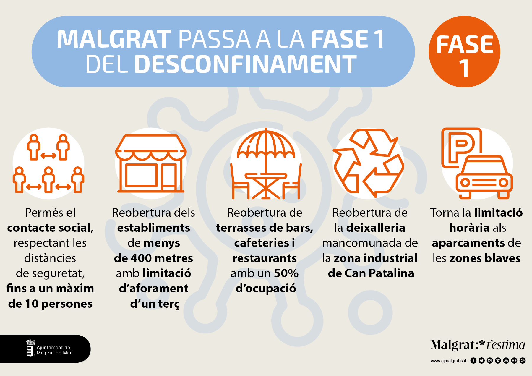 Malgrat entra avui a la fase 1
