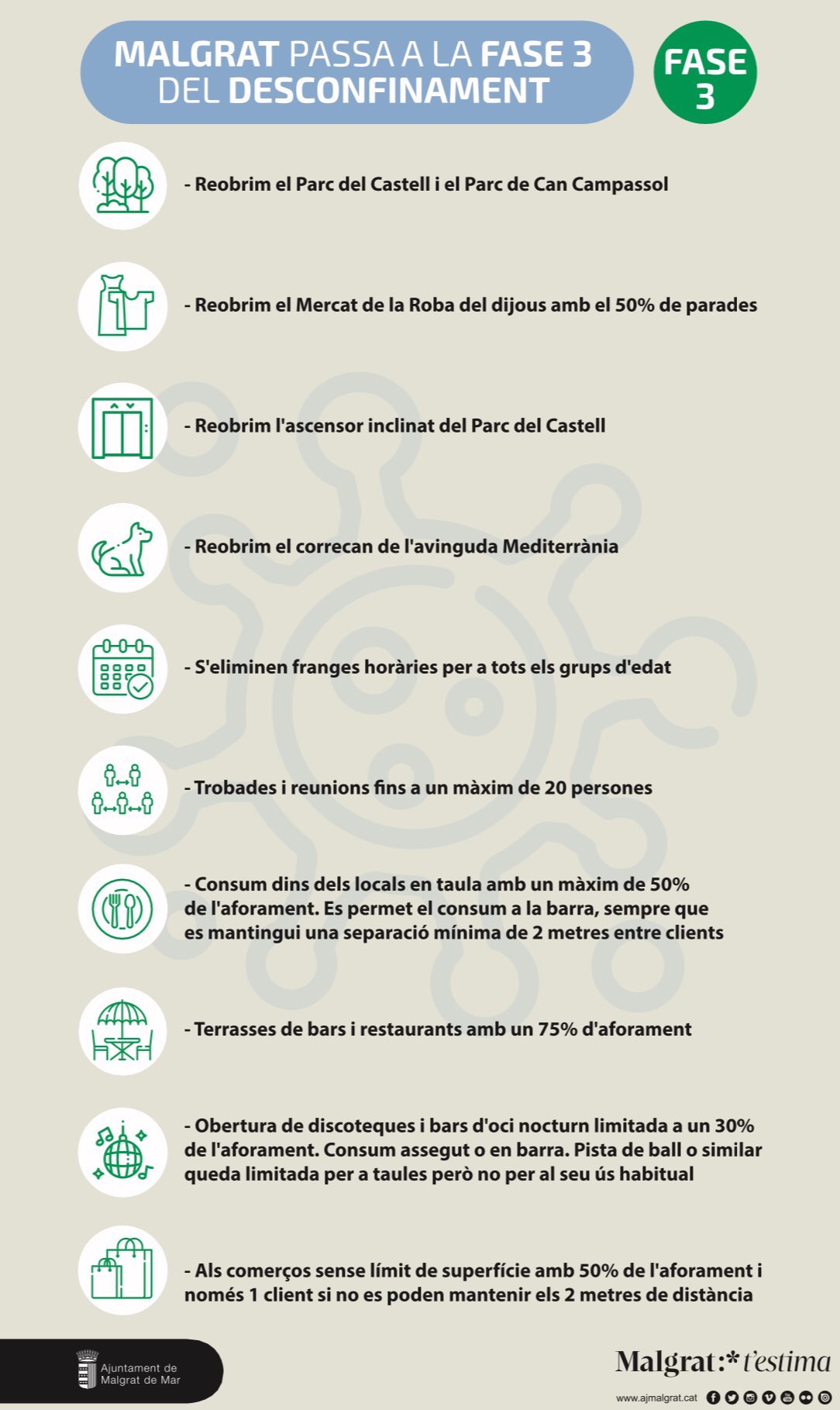 Malgrat entra avui a la fase 3