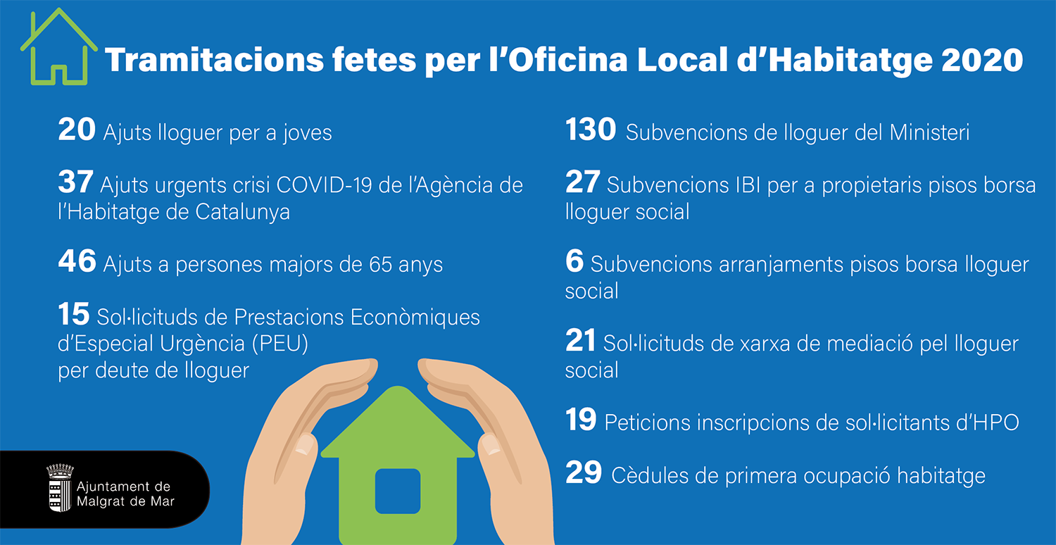 20 joves ja han sol·licitat ajuts per al pagament del lloguer